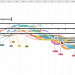 La evolución de la Web (infographic)